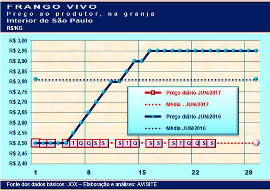 20170626 grafico