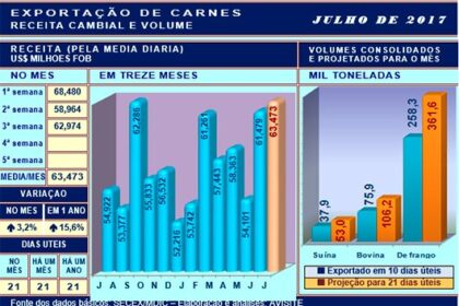 20170725 grafico 2