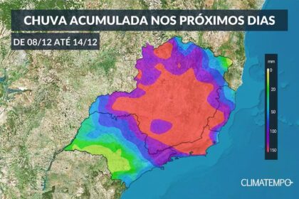 Climatempo de 08 a 14 de dezembro 2020