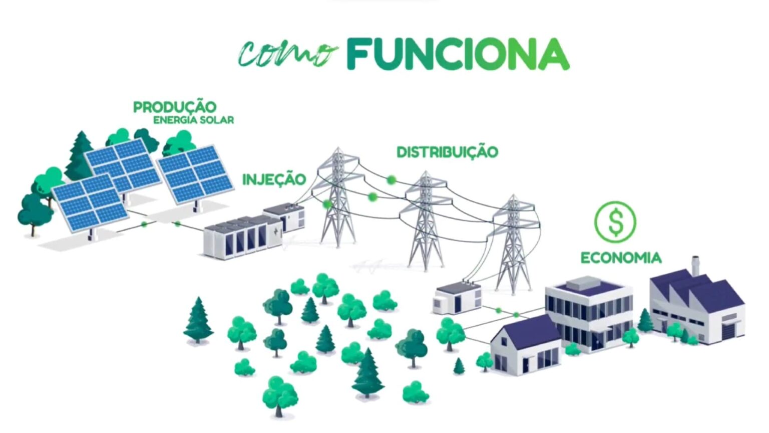 Fazenda solar igreen