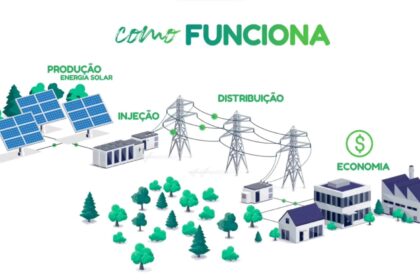 Fazenda solar igreen