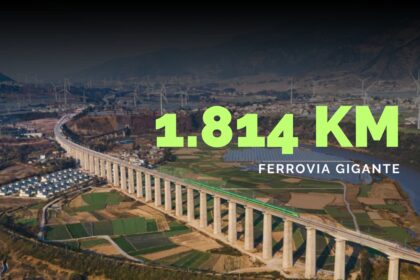 Haoji railway colossal ferrovia com 1.814 km de extensao